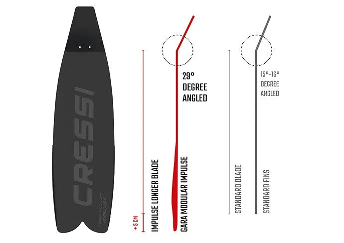 CRESSI GARA MODULAR IMPULSE FINS - BLACK