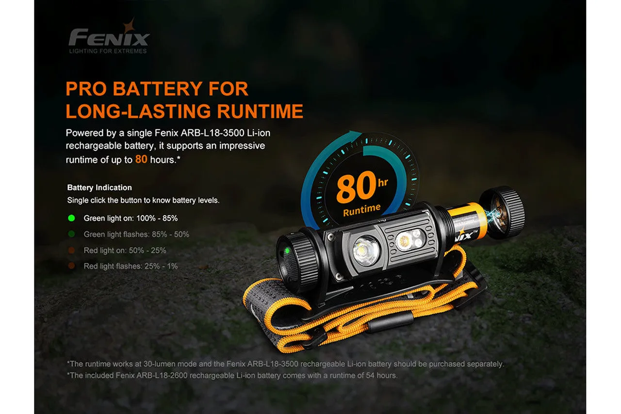 Fenix HM60R Rechargeable Outdoor Headlamp - 1200 Lumens