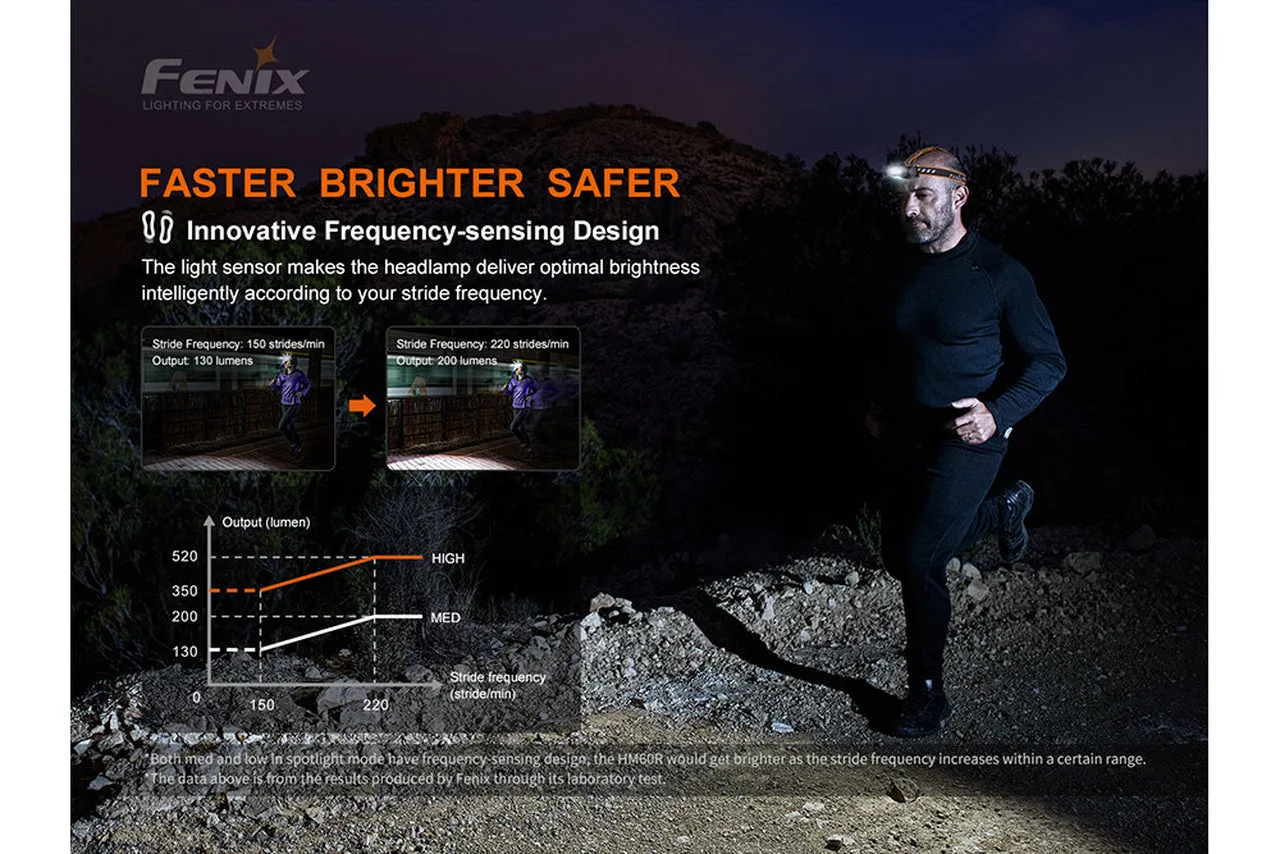 Fenix HM60R Rechargeable Outdoor Headlamp - 1200 Lumens