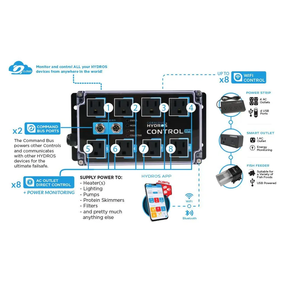 Hydros Control X4 Aquarium Controller PRO Pack - Hydros